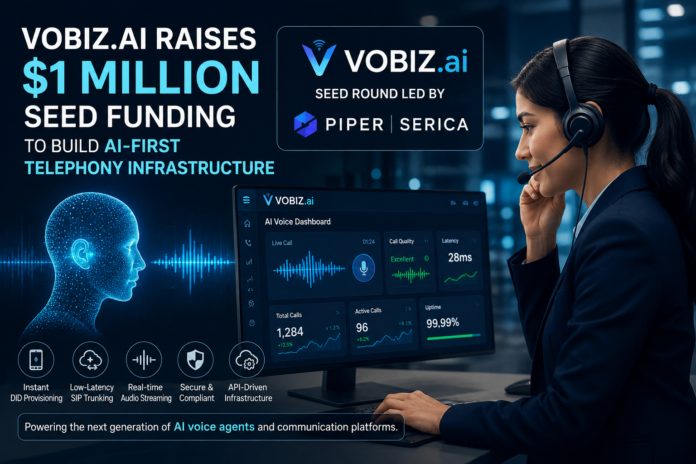 “Vobiz.ai raises $1 million seed funding to build AI-first telephony infrastructure for voice AI applications”