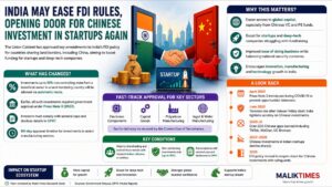 “Infographic explaining India’s revised 2026 FDI policy changes that may allow Chinese investments in Indian startups and deep-tech companies”