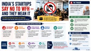 India's Startups Say No to WFH — And They Mean It