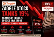 Zaggle Stock Tanks 19% as Margin Squeeze Spooks Investors Despite Strong Q4 Numbers Zaggle stock falls 19 percent despite strong Q4 FY26 revenue and profit growth amid investor concerns over margin pressure